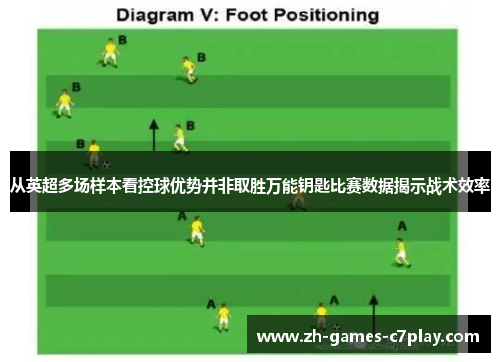 从英超多场样本看控球优势并非取胜万能钥匙比赛数据揭示战术效率 从英超多场样本看控球优势并非取胜万能钥匙比赛数据揭示战术效率